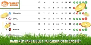 Bảng xếp hạng Ligue 1 tại Cakhia có gì đặc biệt