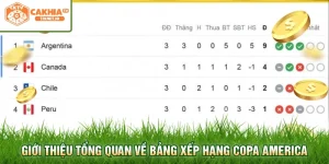 Giới thiệu tổng quan về bảng xếp hạng Copa America