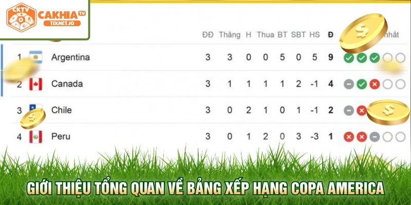 Bảng Xếp Hạng Copa America - Cập Nhật Điểm Số Mới Nhất 1 Giới thiệu tổng quan về bảng xếp hạng Copa America