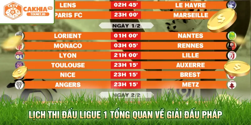 Lịch Thi Đấu Ligue 1 - Cập Nhật Chi Tiết Tại Cakhia 1 Lịch thi đấu Ligue 1 tổng quan về giải đấu Pháp