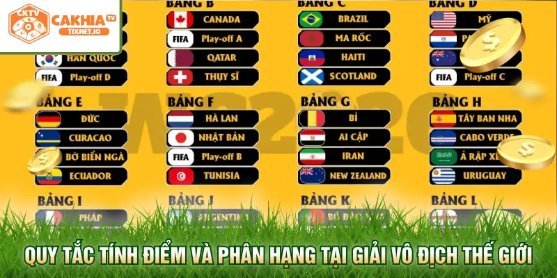 Bảng Xếp Hạng World Cup - Cập Nhật Mới Nhất Tại Cakhia 2 Quy tắc tính điểm và phân hạng tại giải vô địch thế giới