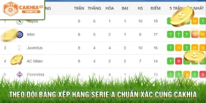 Theo dõi bảng xếp hạng Serie A chuẩn xác cùng Cakhia