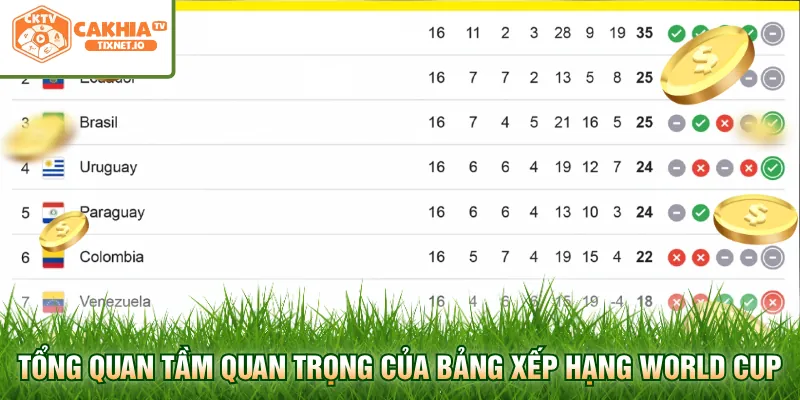 Bảng Xếp Hạng World Cup - Cập Nhật Mới Nhất Tại Cakhia 1 Tổng quan tầm quan trọng của bảng xếp hạng World Cup