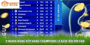 Ý nghĩa bảng xếp hạng Champions League đối với fan